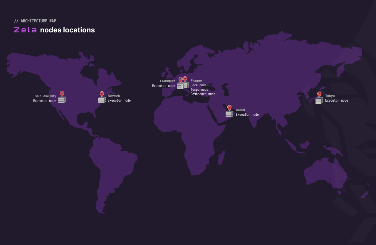 Zela node locations