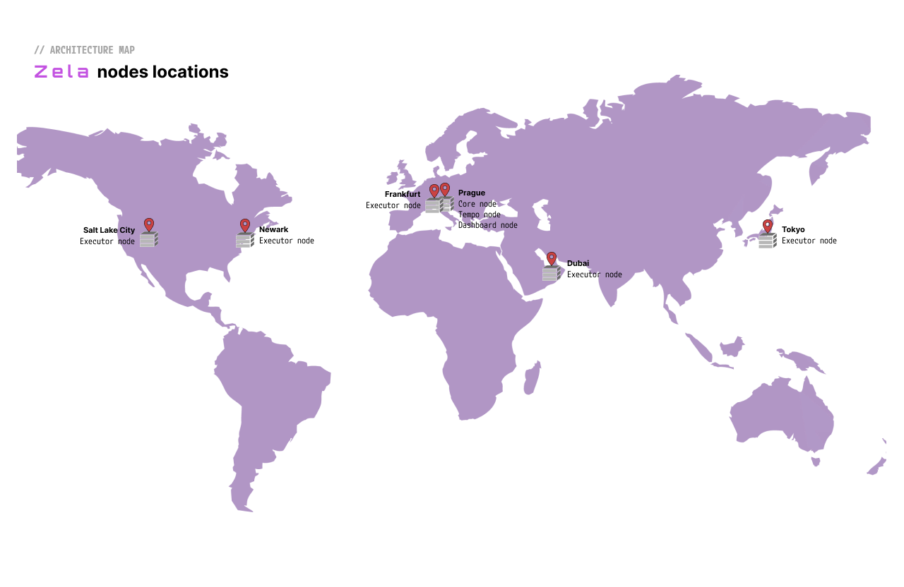 Zela node locations